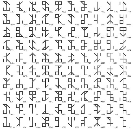 cisteriannumbers
